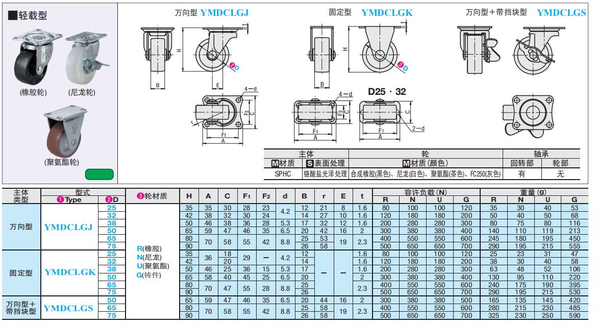 JIS标准脚轮轻载型.png