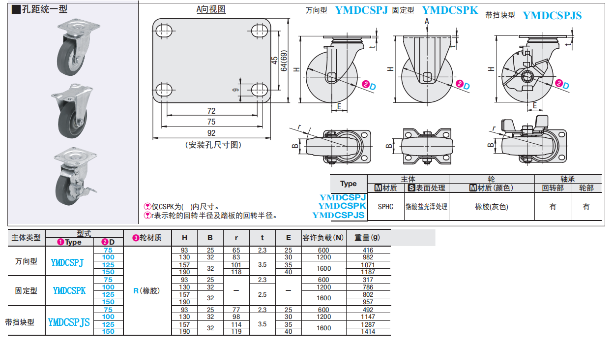 JIS标准脚轮中载型孔距统一型1.png