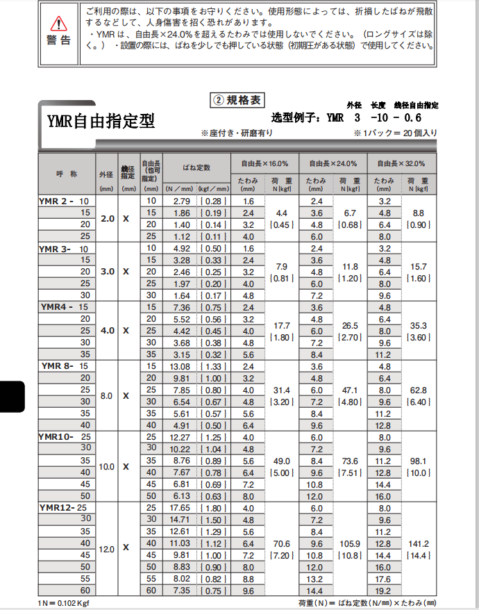 YMR参数图.png