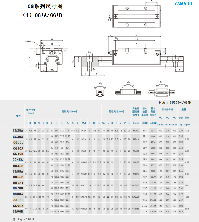 导轨技术图3.png