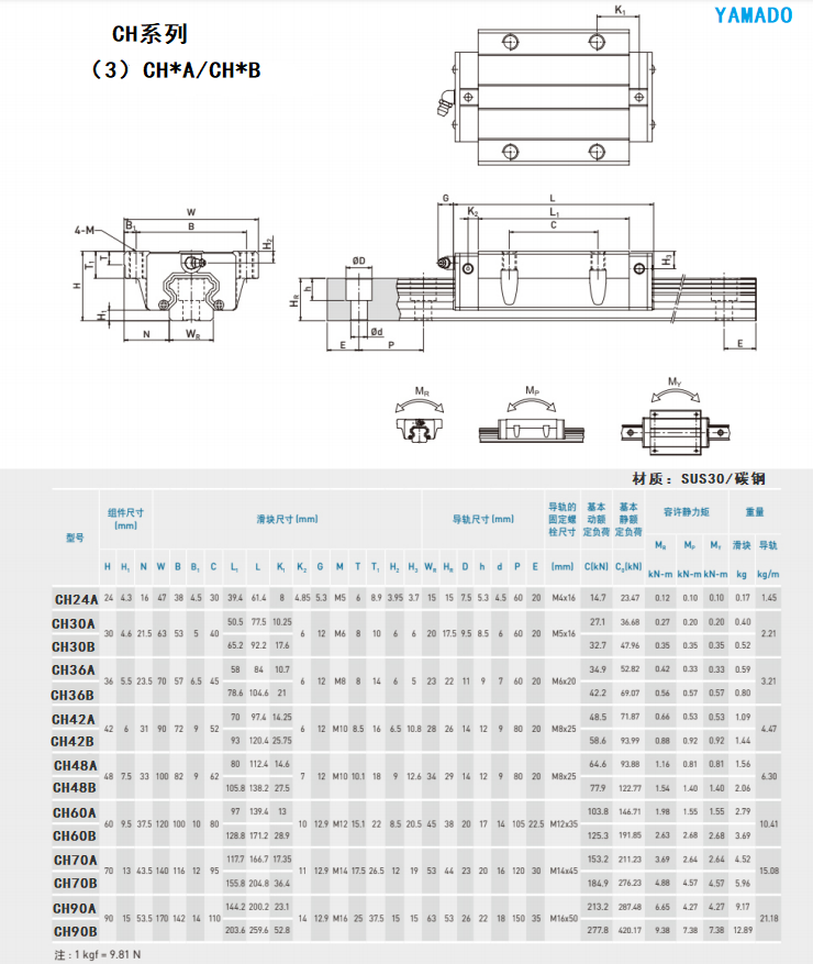 导轨技术图5.png