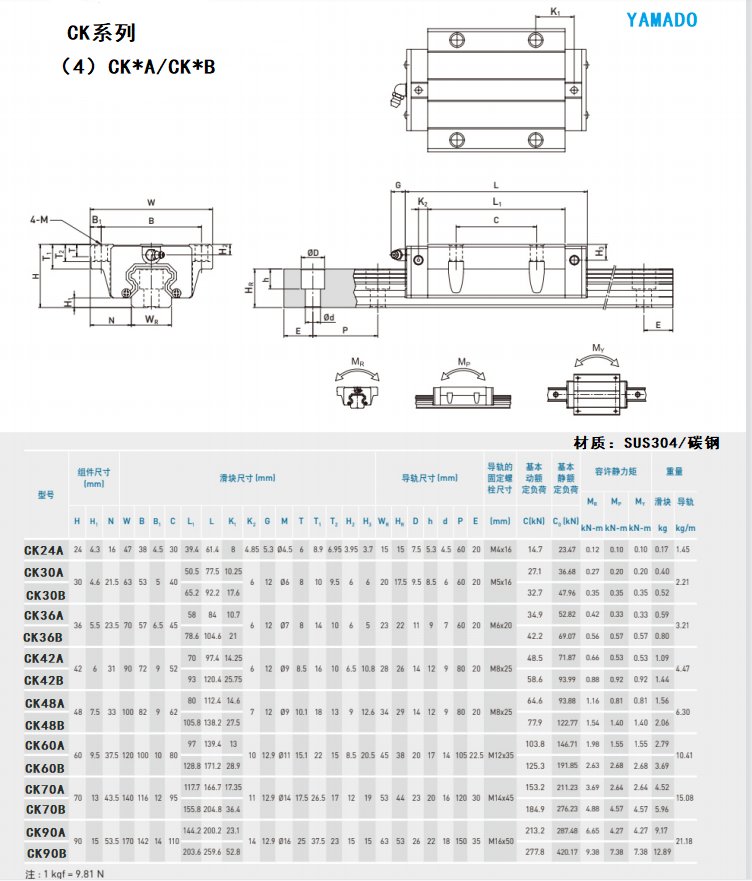 导轨技术图6.png