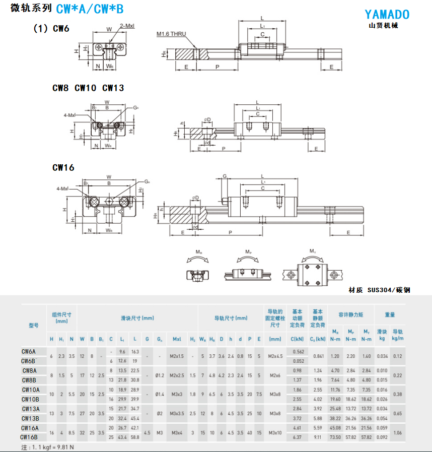 微型导轨技术图8.png