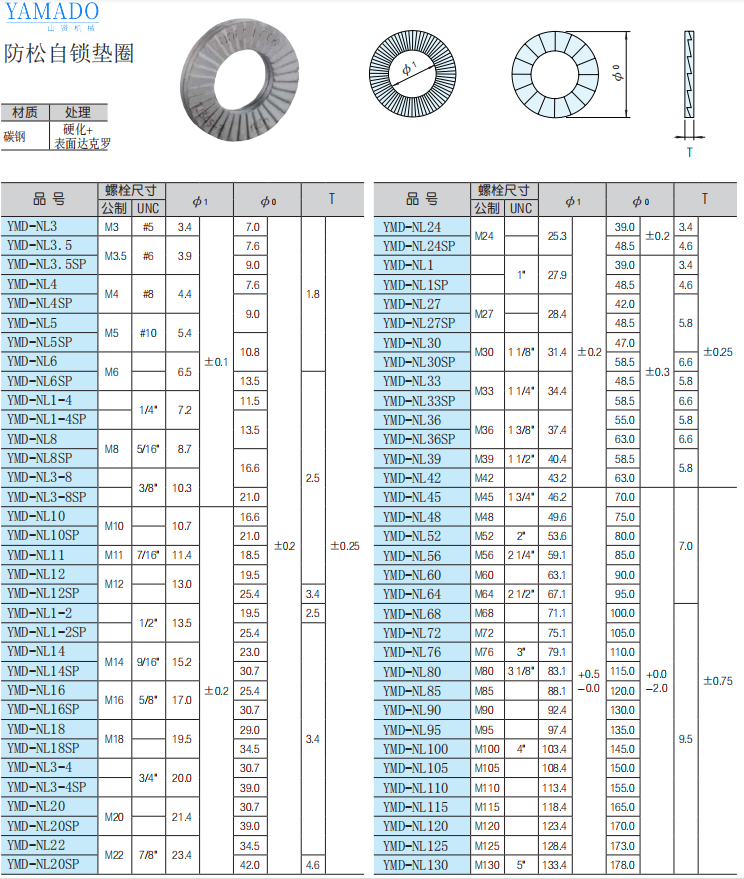 防松自锁垫圈碳钢.png